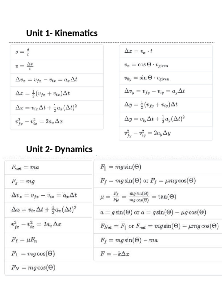 AP Physics Equations | PDF