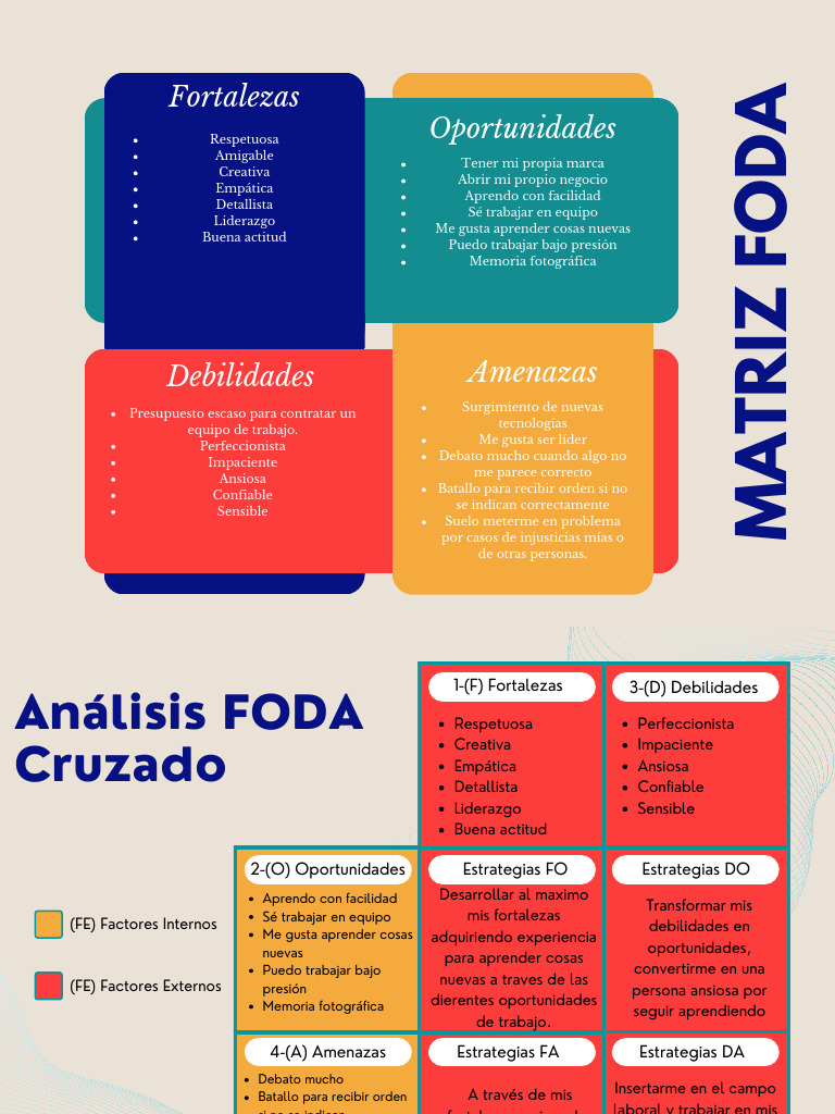 Grafica Matriz FODA Cuadros Profesional Moderno Azul Beige | PDF ...