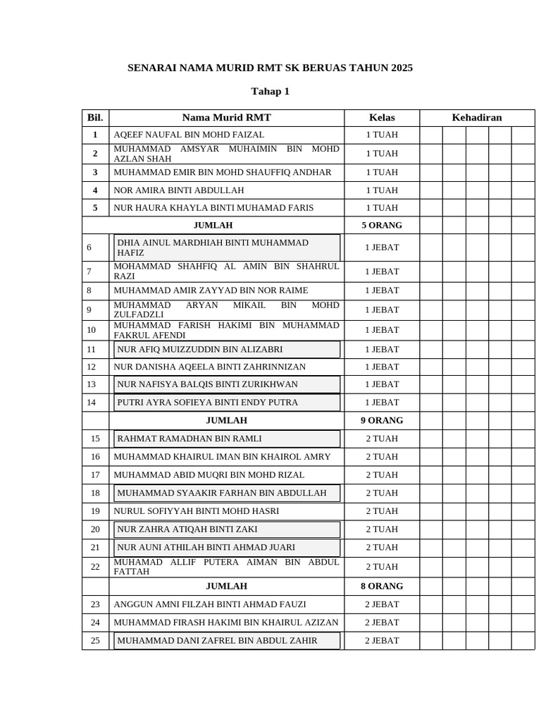 Senarai Murid RMT SK Beruas 2025 | PDF