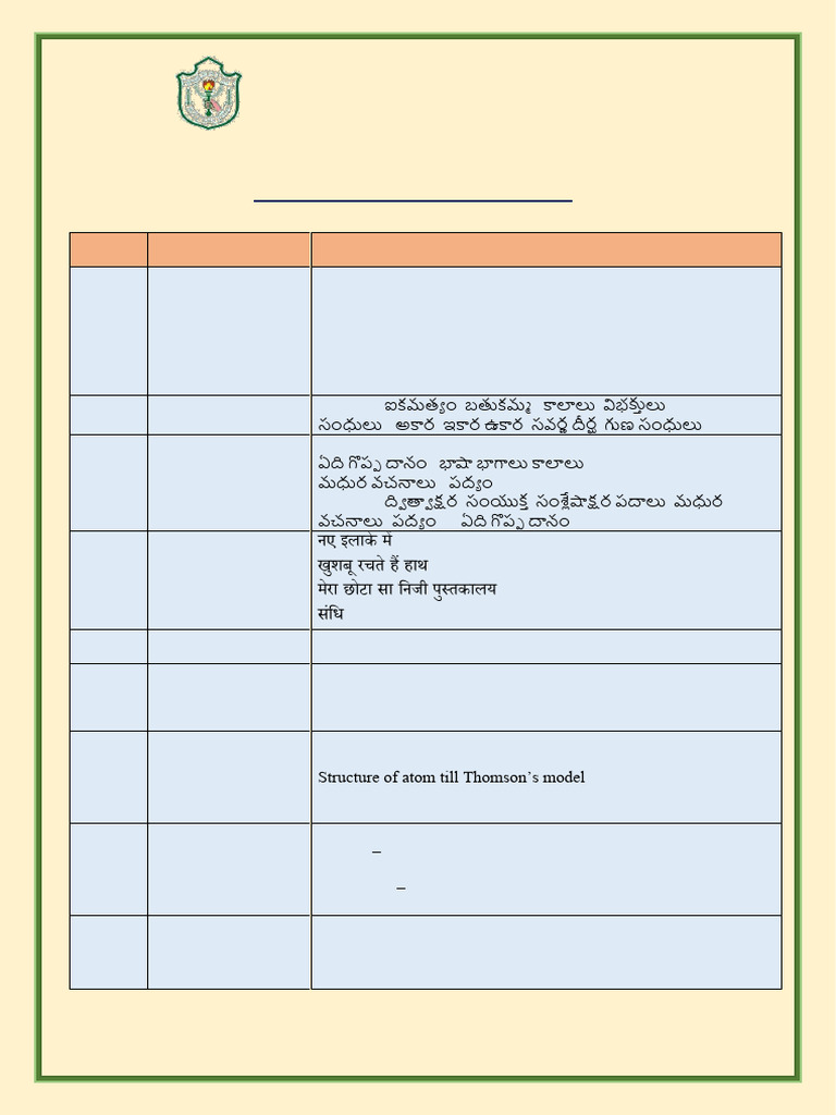 Class IX Log Sheet (November 2025) | PDF | Gujarat