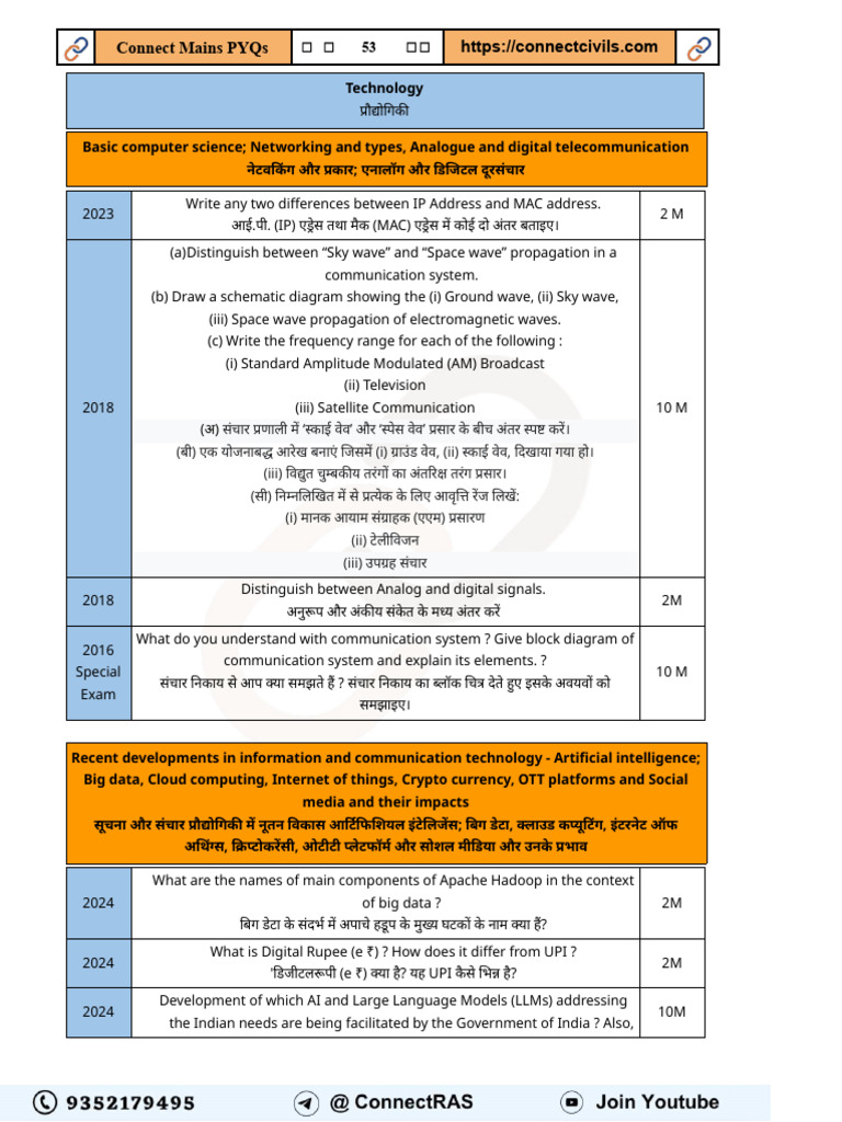 2024 Update Pyq | PDF