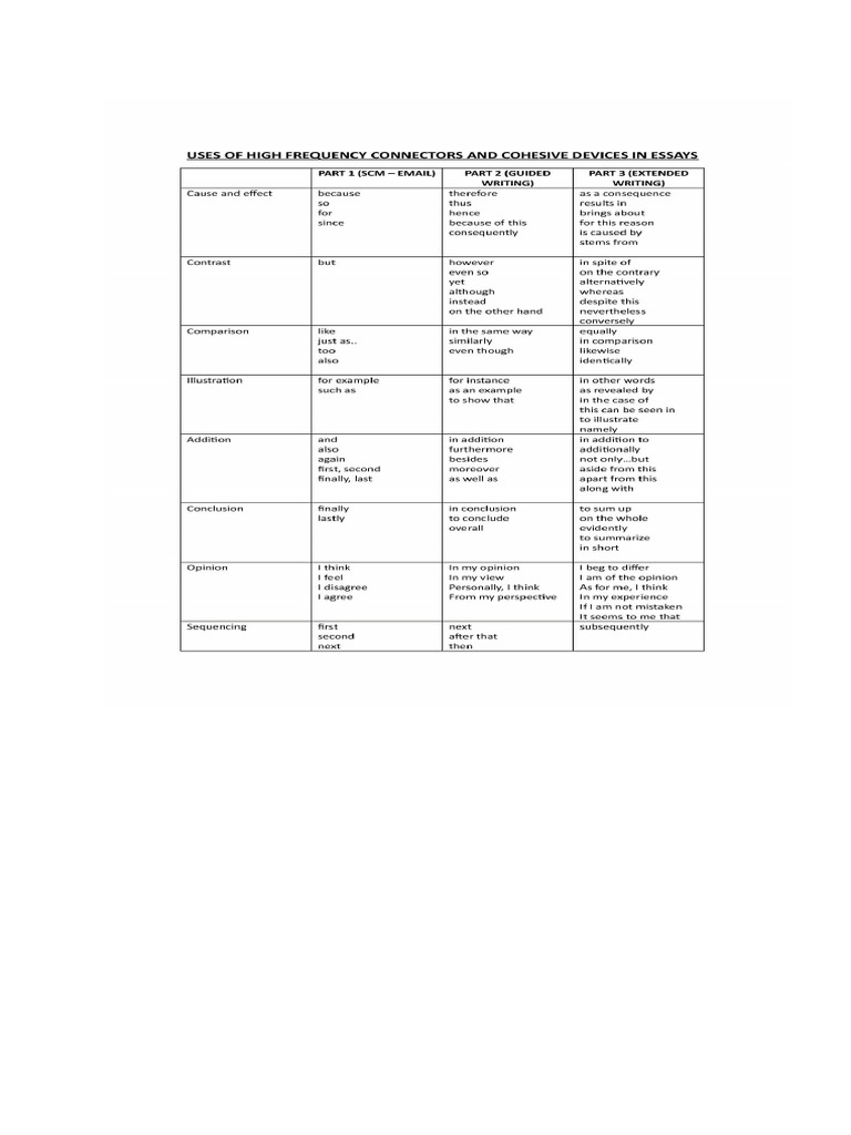 Connectors | PDF