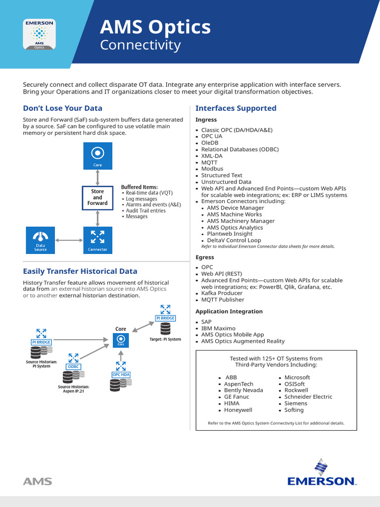 AMS Optics: Secure OT Data Integration | PDF | Information Technology ...