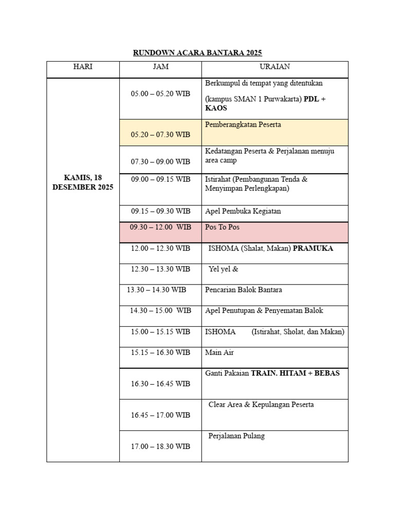 Rundown Acara | PDF