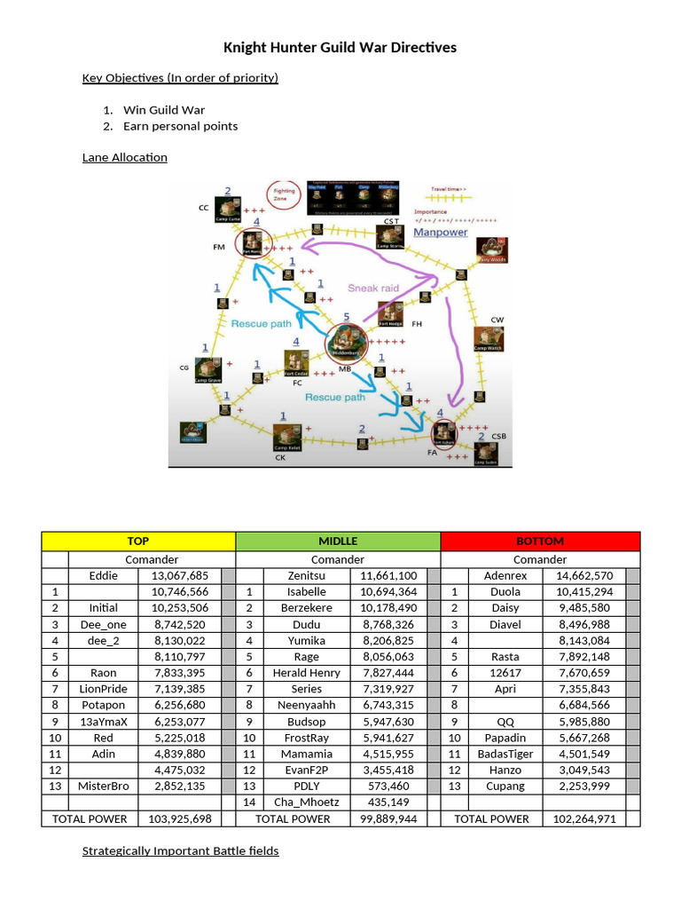 Knight Hunter Guild War Strategy Guide | PDF | Chess | Chess Theory