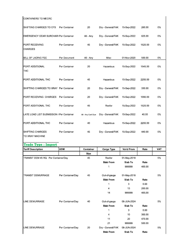 LCC Import | PDF