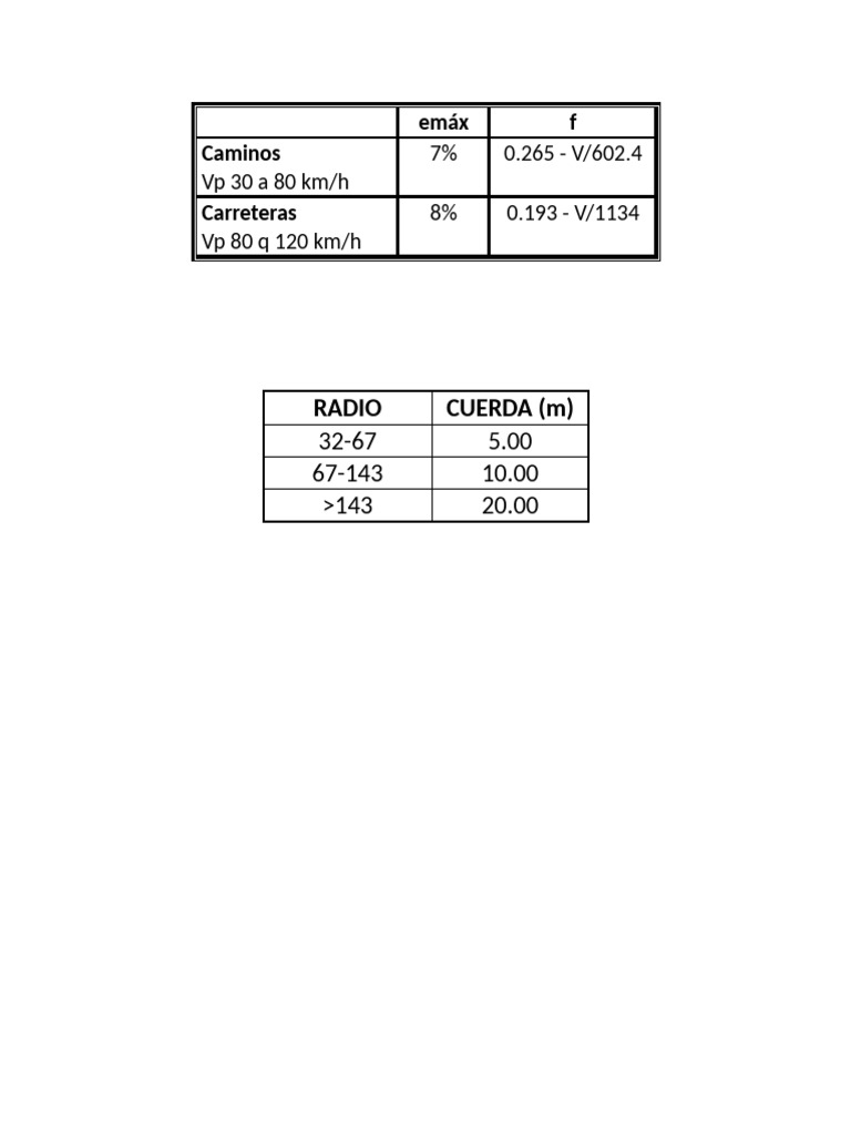 Emáx | PDF