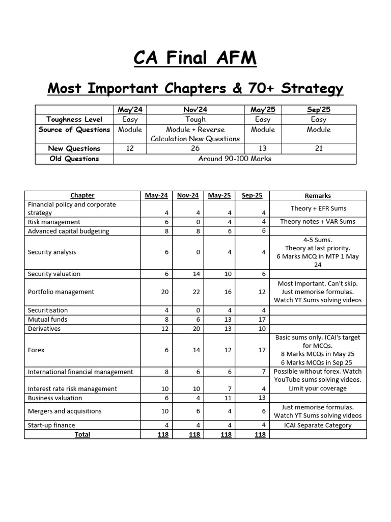 CA Final AFM Strategy & Key Chapters | PDF | Business Valuation ...