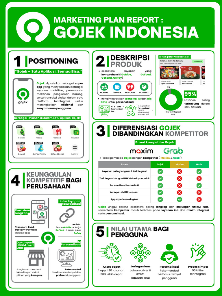 Gojek: Super App Layanan Terintegrasi | PDF