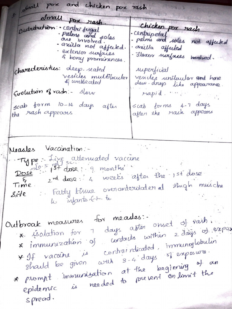 SPM Assignment | PDF