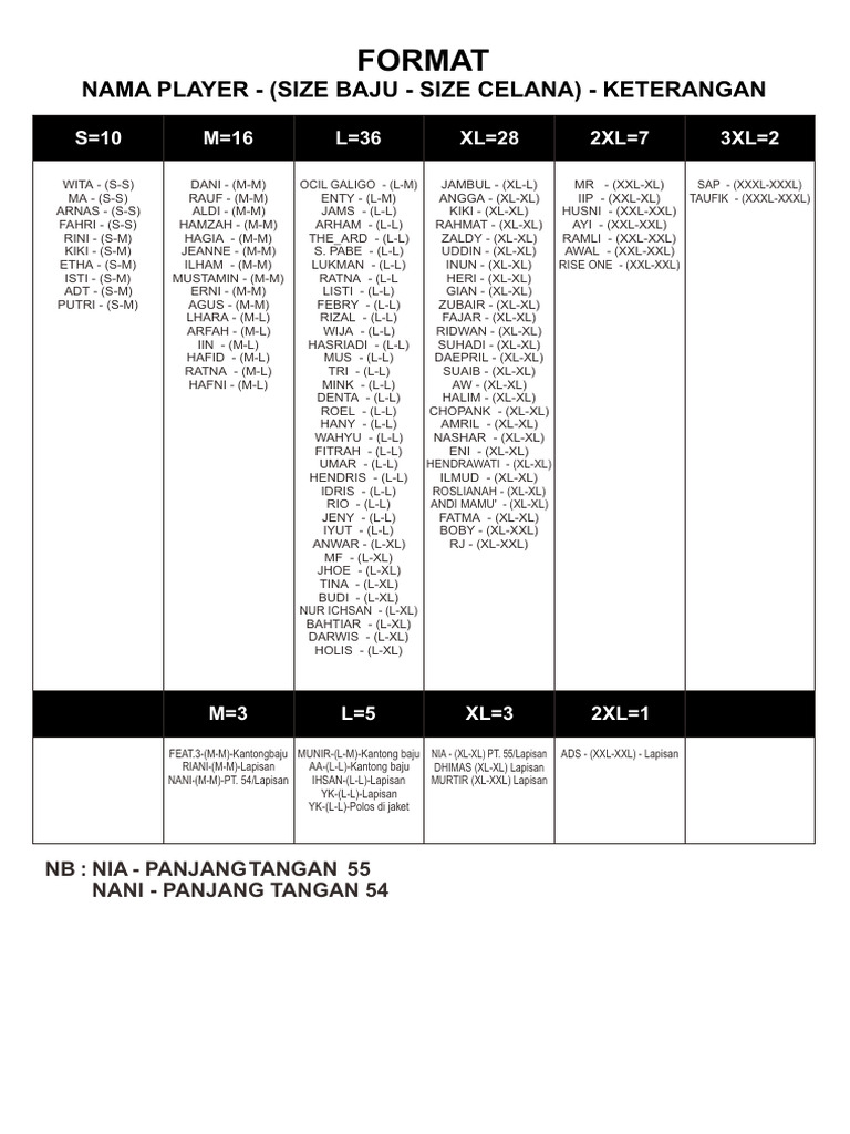 List | PDF