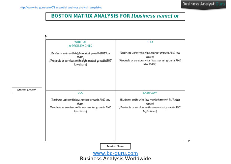 72 Business Analysis Templates Guide | PDF
