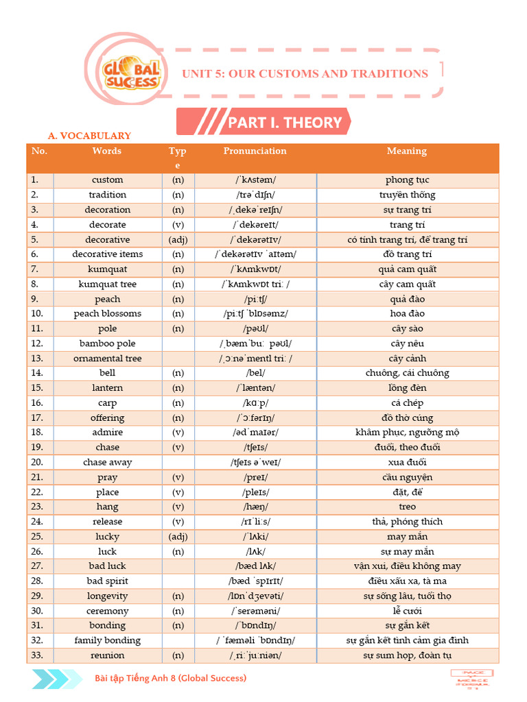 Unit 5 - HS.docx (4) | PDF