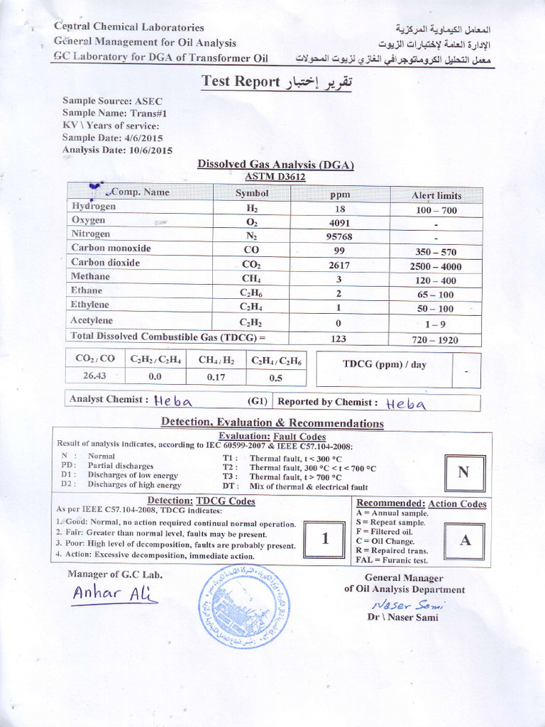 Transformer Oil DGA Test Reports | PDF | Materials | Chemical Compounds