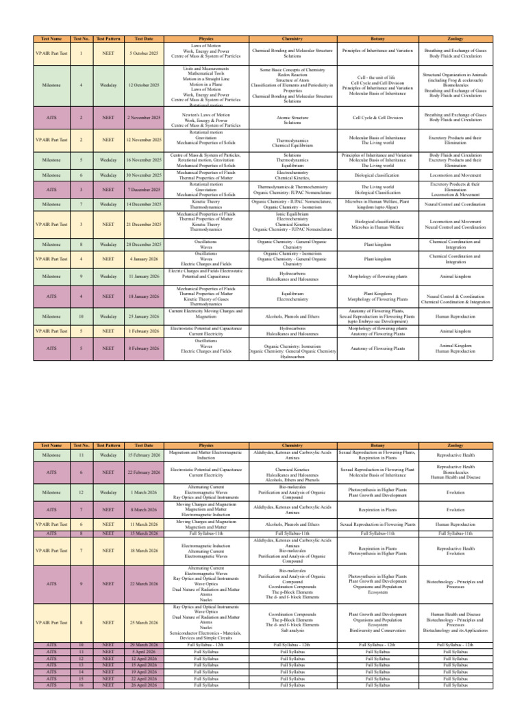 NEET Test Schedule and Topics 2025-2026 | PDF | Chemistry | Molecules