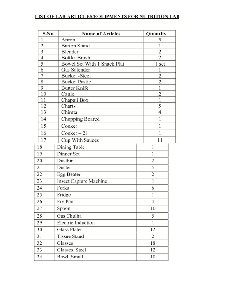 Bsc Nutrition Lab List | PDF