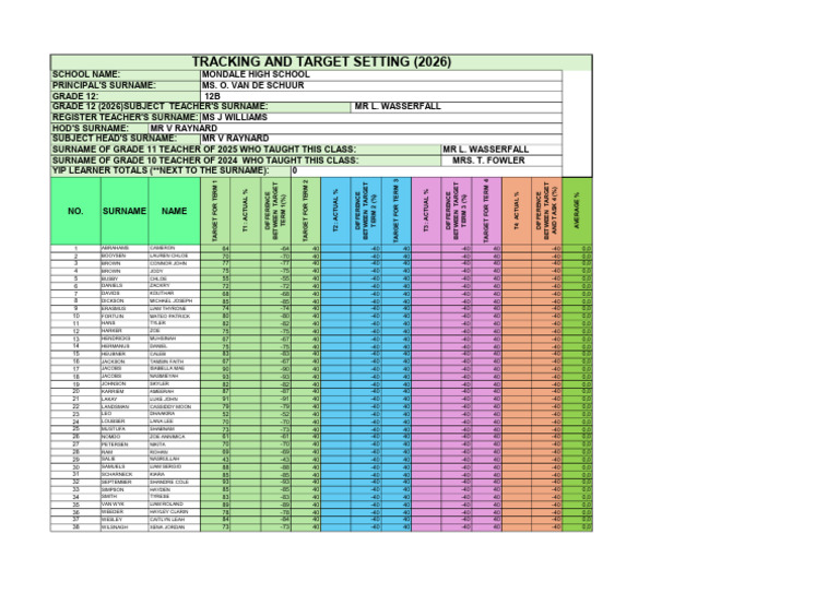 Grade 12 Academic Performance Tracker | PDF