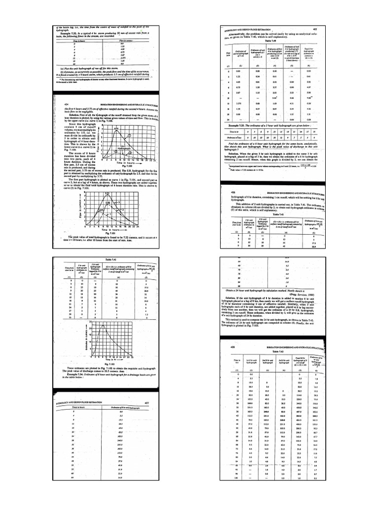 Unit Hydrograph Analysis for Storm Events | PDF | Environmental Science ...