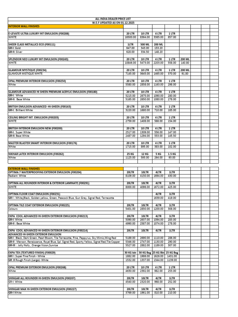 Comprehensive Interior & Exterior Emulsions Price List | PDF | Green | Grey