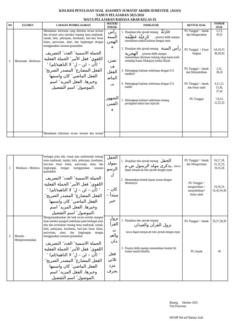 Kisi-kisi Soal Bahasa Arab Kelas IX | PDF