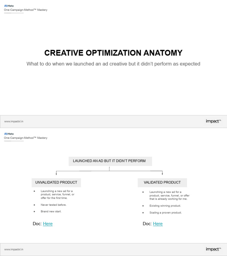 Creative Optimization Anatomy: What To Do When We Launched An Ad ...