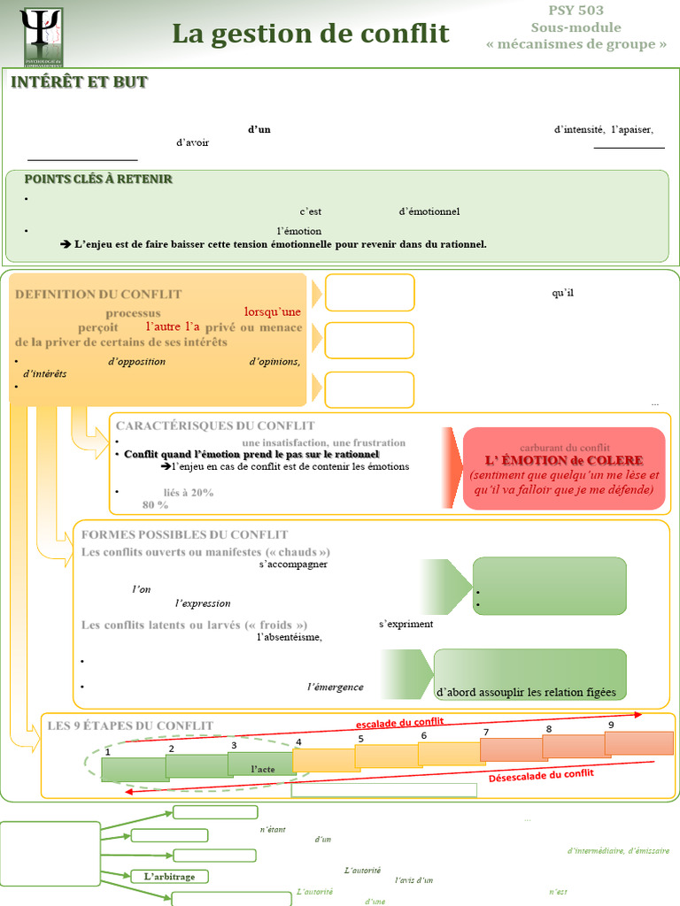Gestion des conflits en milieu groupal | PDF | Résolution de conflit ...