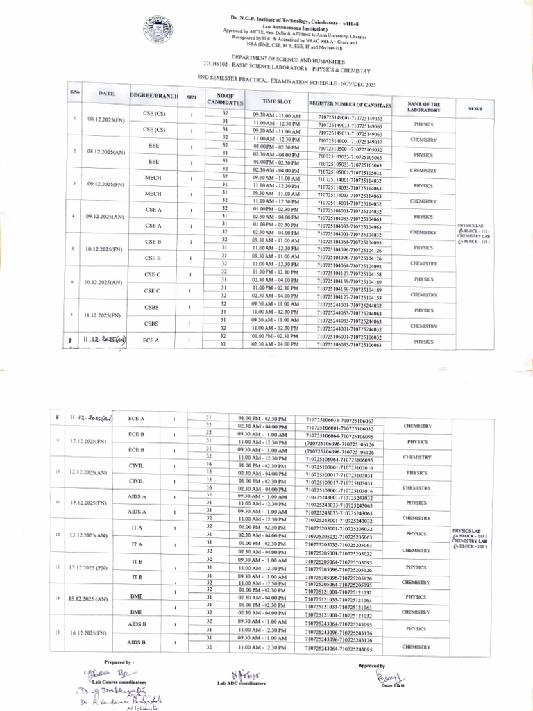 End Semester Practical Exam Schedule | PDF | Physics | Higher Education