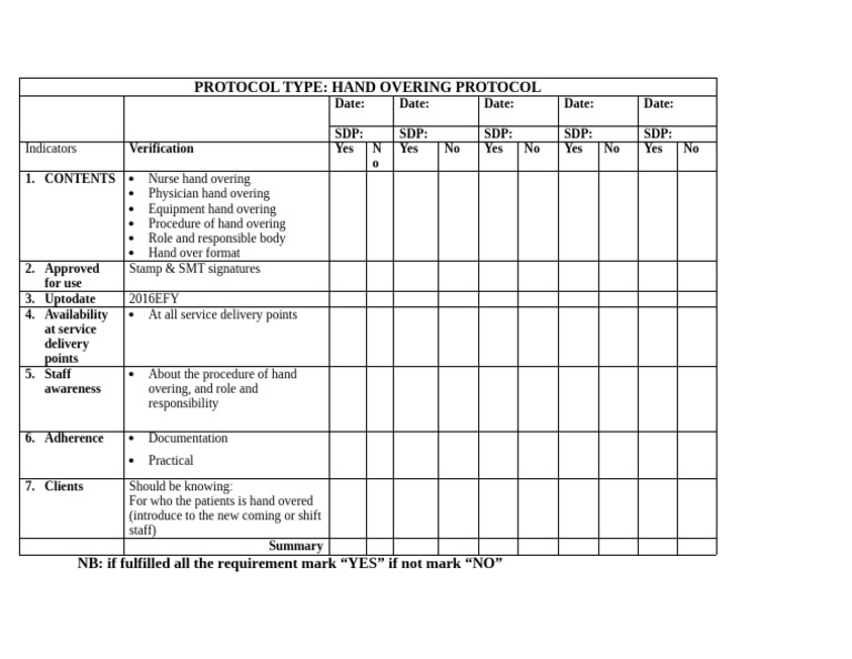 Nurse and Physician Hand Over Protocol | PDF