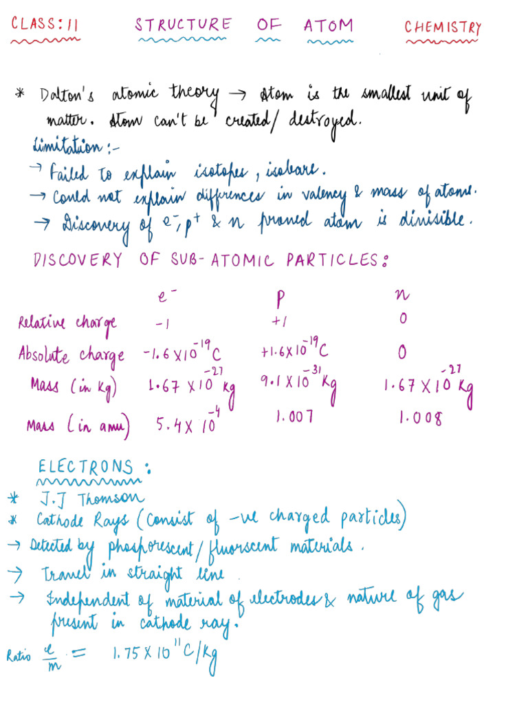 01.structure of Atom - Handwritten Notes | PDF