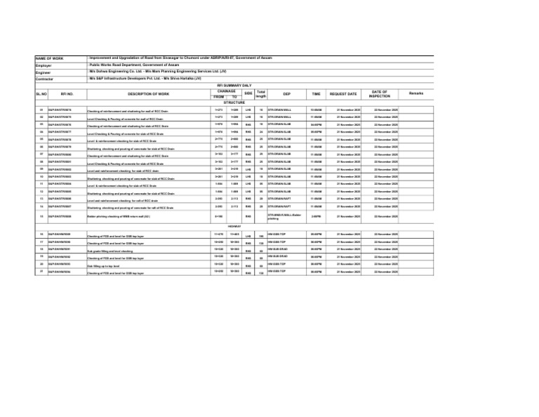 RCC Drain Construction Inspection Schedule | PDF