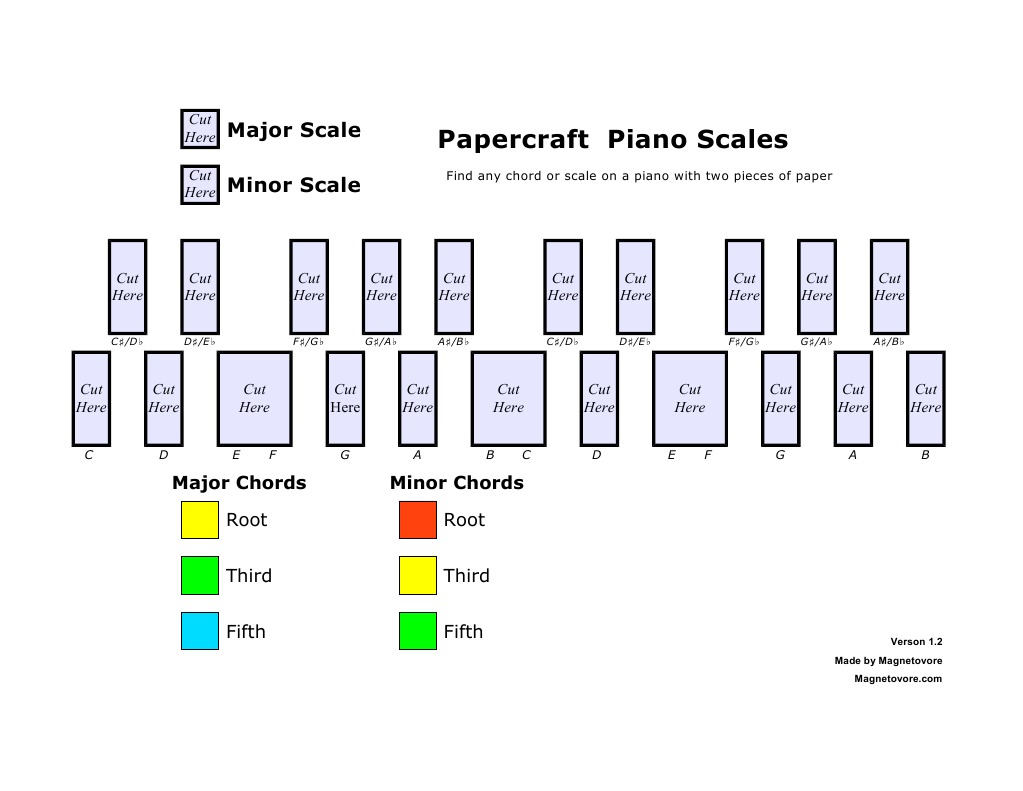 Piano Major and Minor Scales Guide | PDF