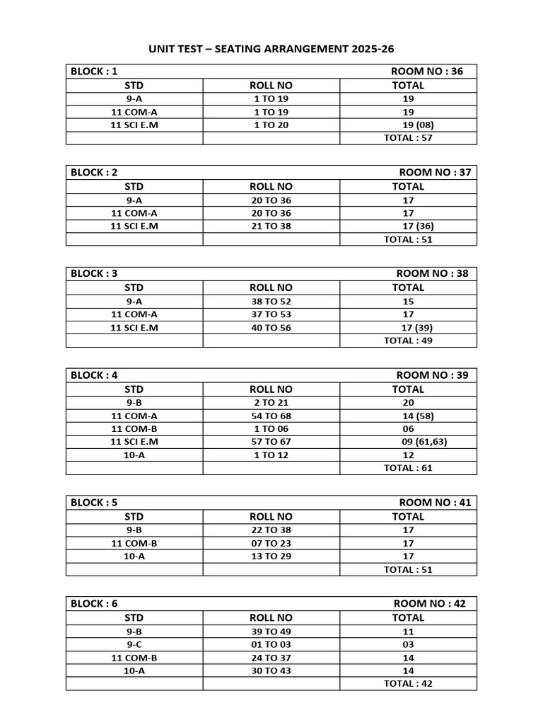 Unit Test - SEATTING ARRANGEMENT | PDF