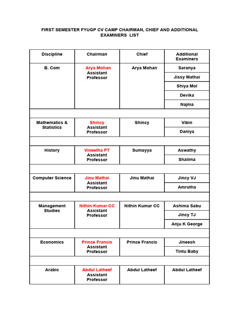 First Semester Exam Committee List | PDF | Science
