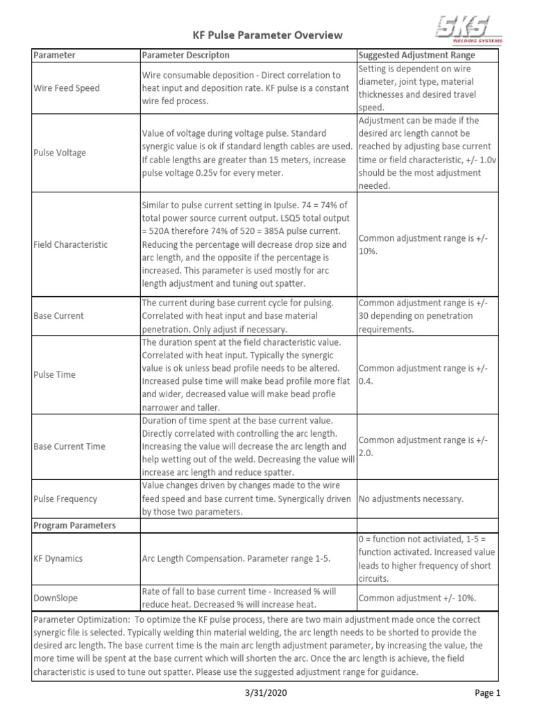 KF Pulse Welding Parameter Guide | PDF | Welding | Construction