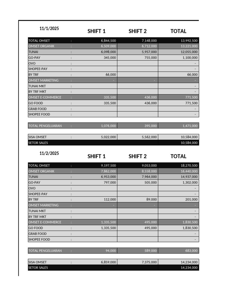 Admin Outlet Bangilan November | PDF