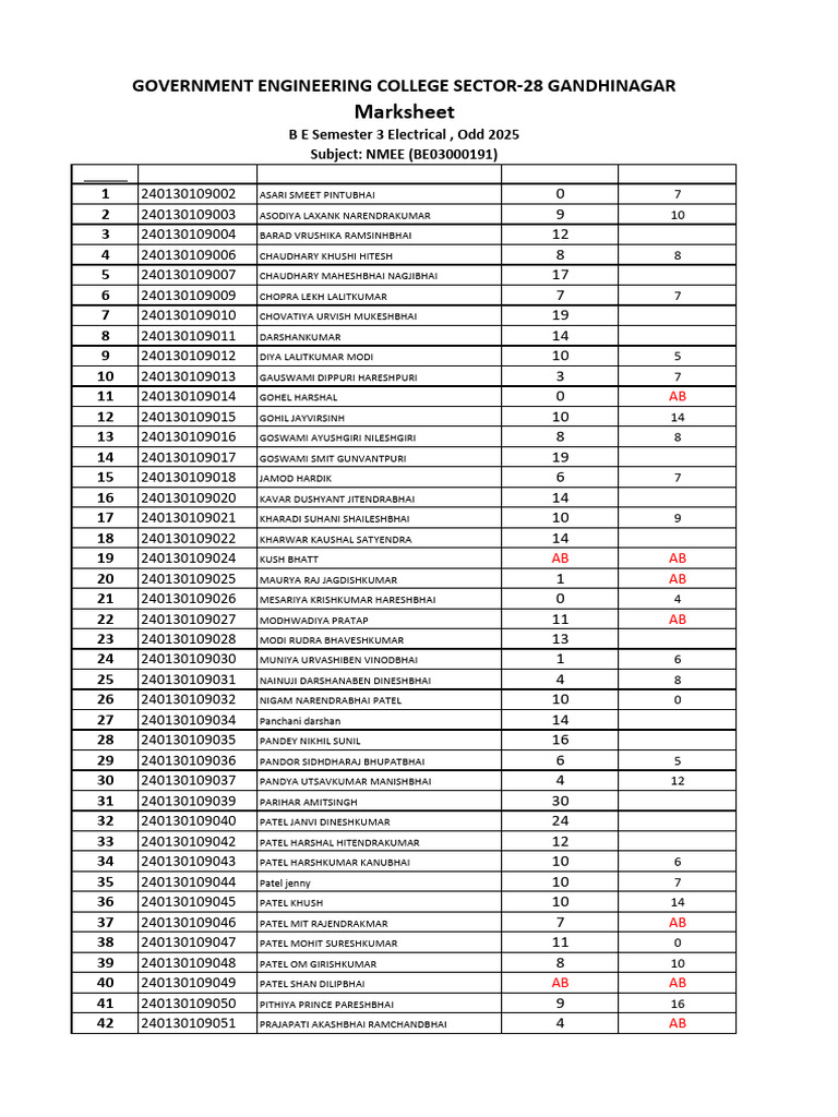 3 Electrical Mid Remid Marksheet DD 2025 | PDF