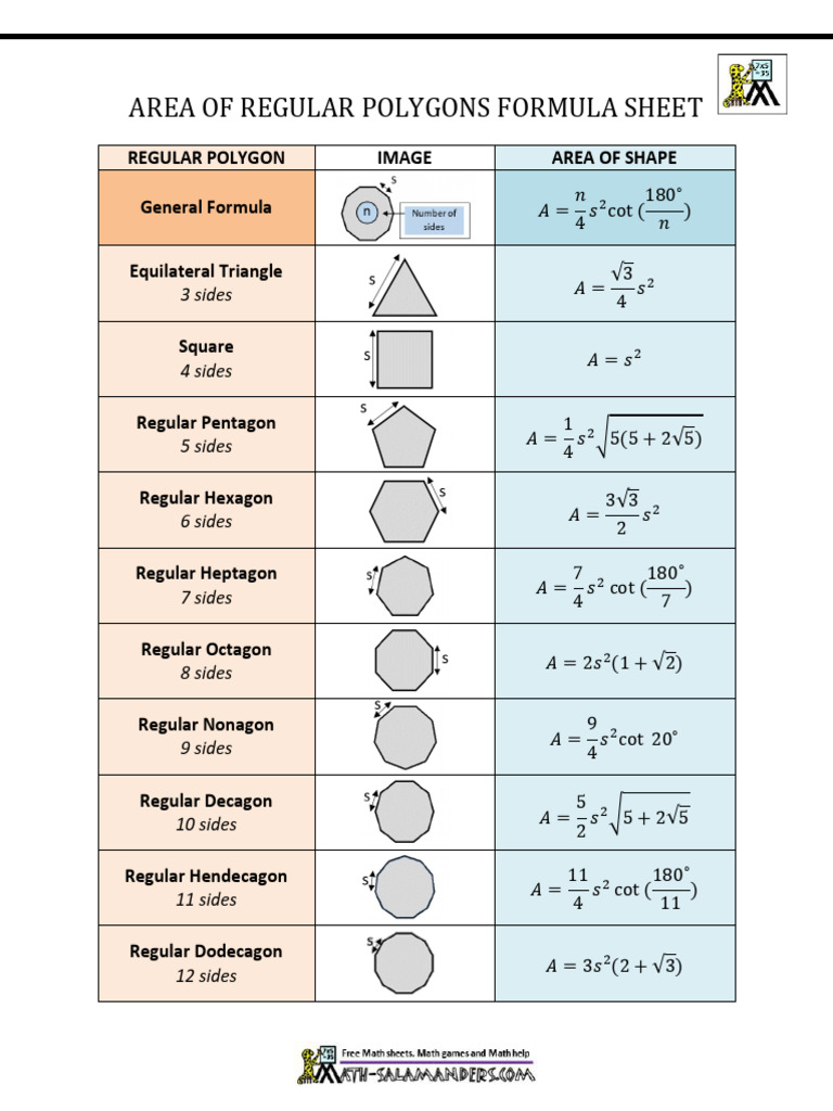 Polygons Types Properties Of Formulas For Regular 1200x1500