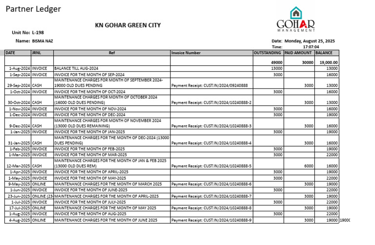 Partner Ledger for Gohar Green City | PDF | Receipt | Accounting