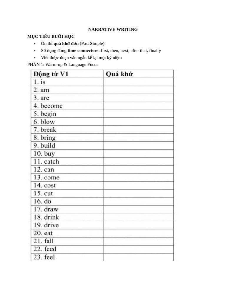 Narrative Writing | PDF