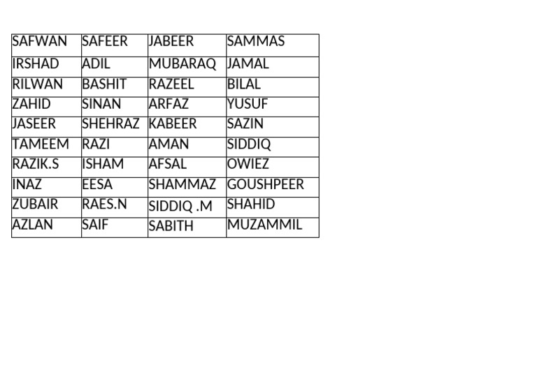 Student Names Full | PDF