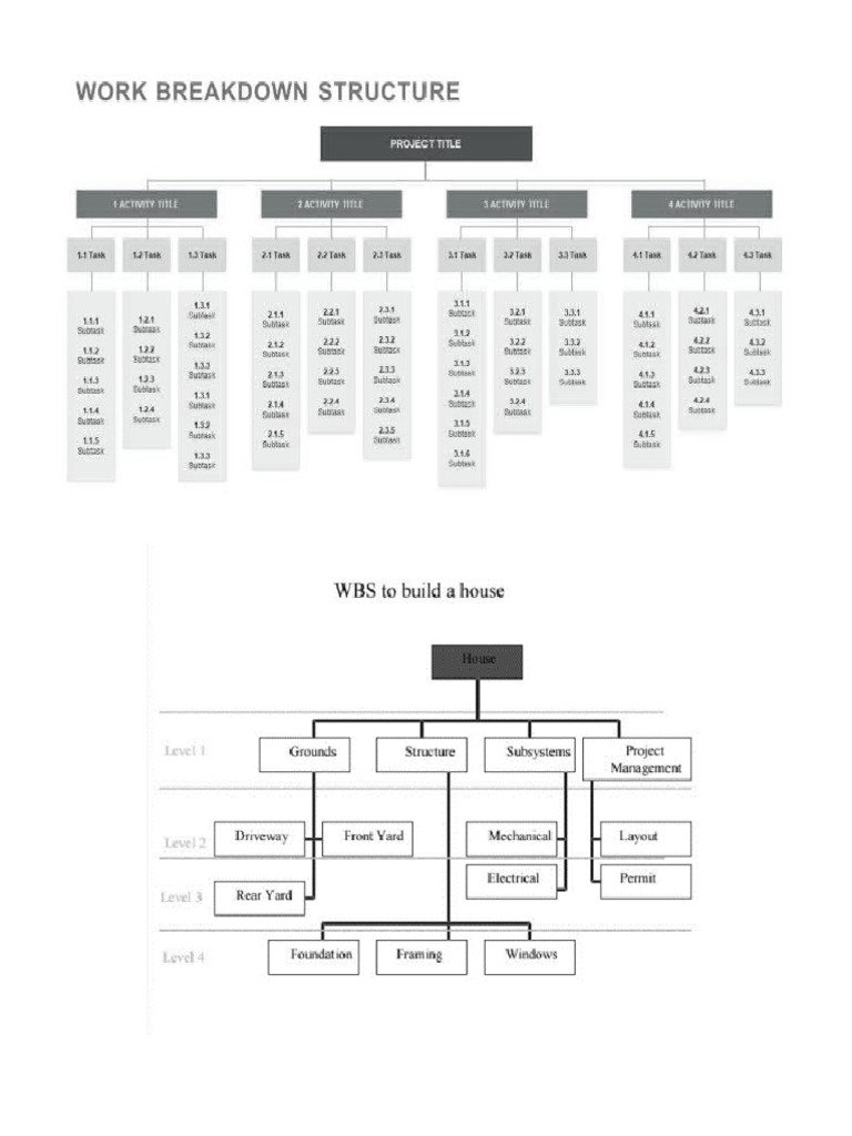 Wbs Templates | PDF