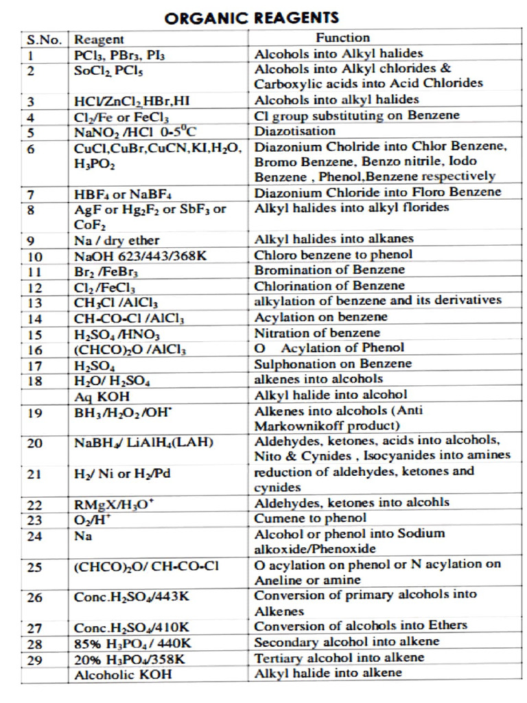 Organic Reagents and Their Functions | PDF | Hydrogen Compounds ...