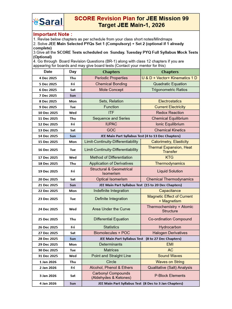 JEE Main 2026 Revision Plan Guide | PDF | Chemistry | Integral