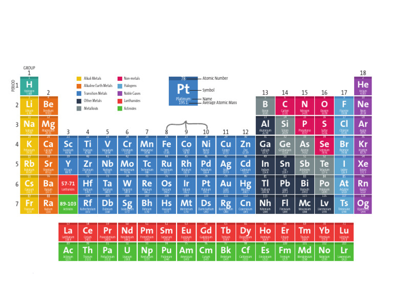Comprehensive Periodic Table Data | PDF | Metals | Metallic Elements