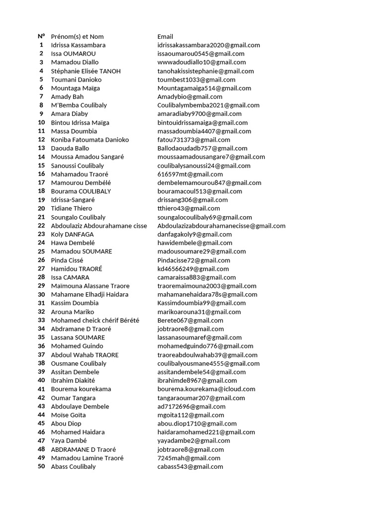 Contact List of Individuals with Emails | PDF | Mali | Political Office ...