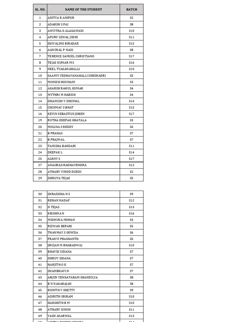 Name List | PDF