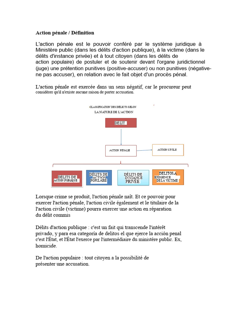 Comprendre l'Action Pénale en Droit | PDF | Crimes | Crime et violence