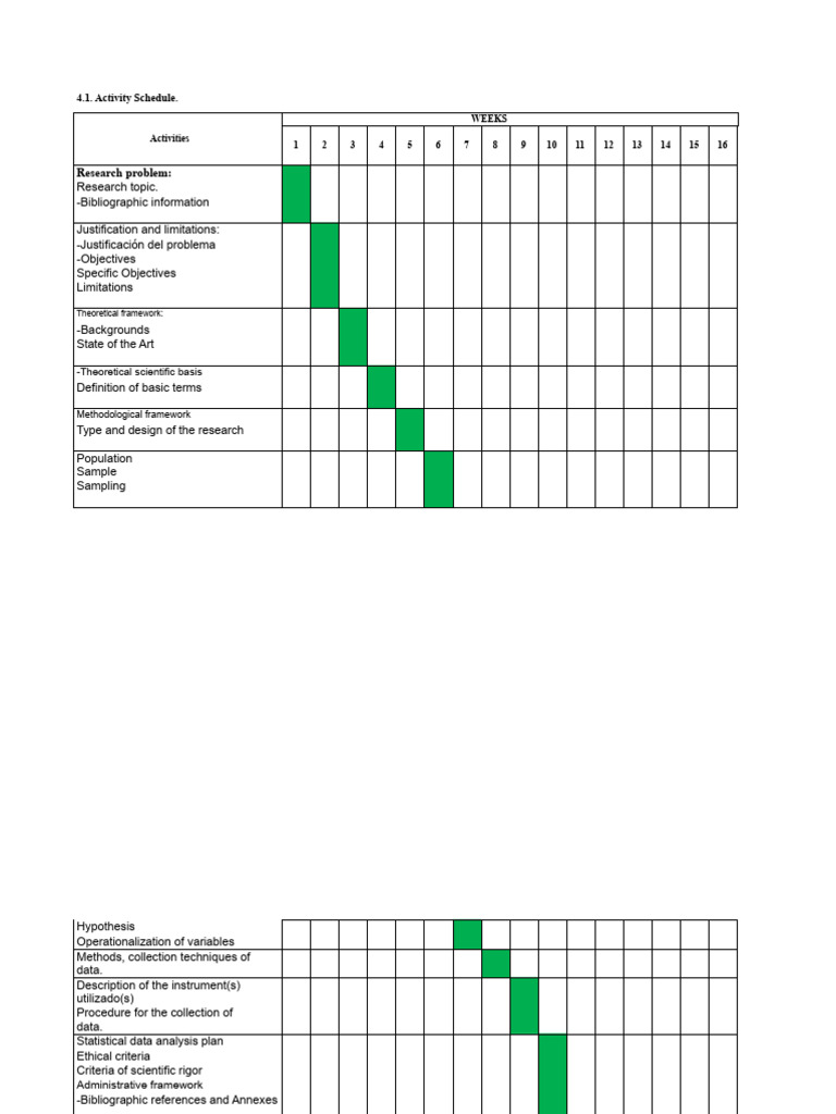 Schedule of Activities | PDF