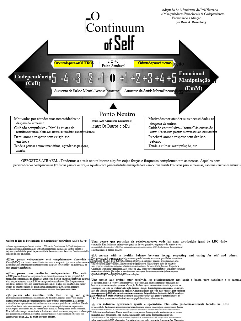 Atração entre Codependentes e Manipuladores | PDF | Narcisismo | Amor