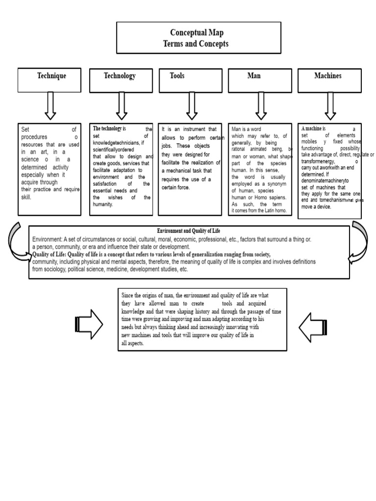 Conceptual Map | PDF | Tools | Machines